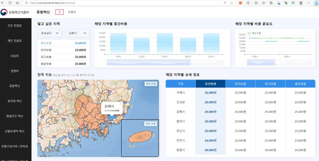 브릿지경제