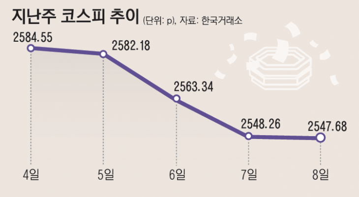 11_코스피추이