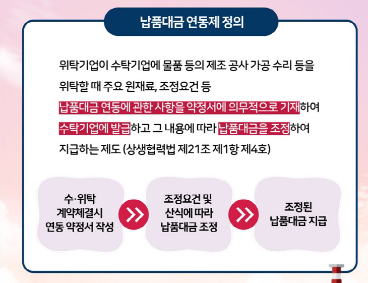 납품대금연동제정의(사진=납품대금 연동제 홈페이지)