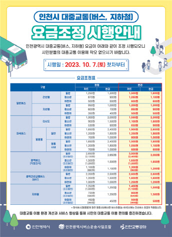 인천시 버스, 지하철 요금조정 시행안내