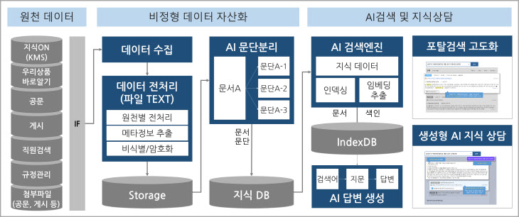 0919 우리은행, 직원용‘AI 지식상담 시스템’도입