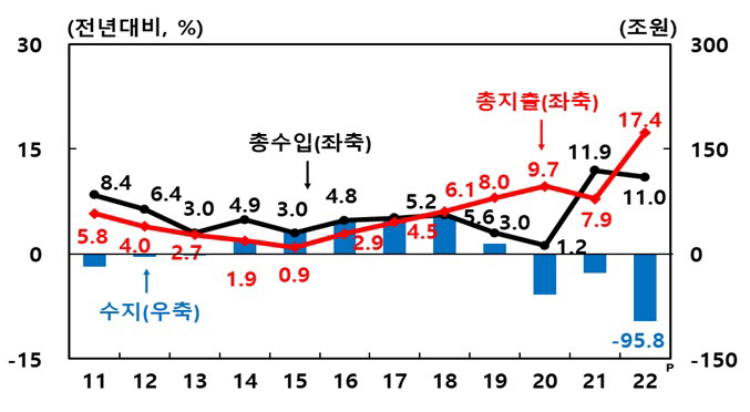 한국은행