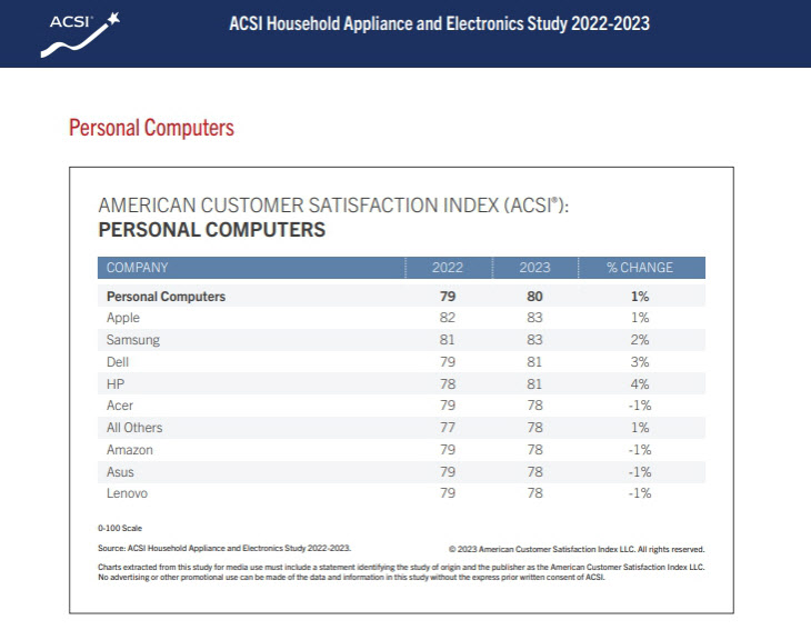 2023 ACSI PC부문