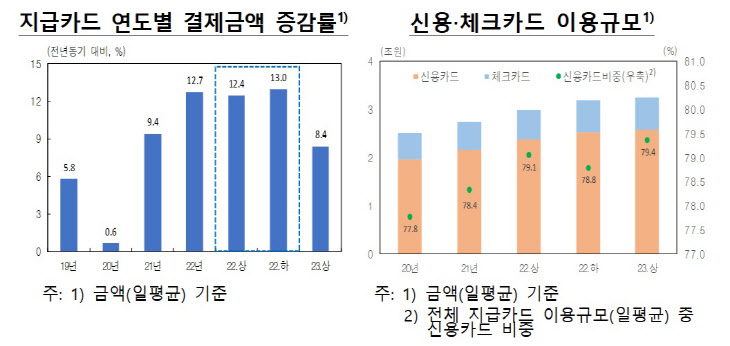 한국은행