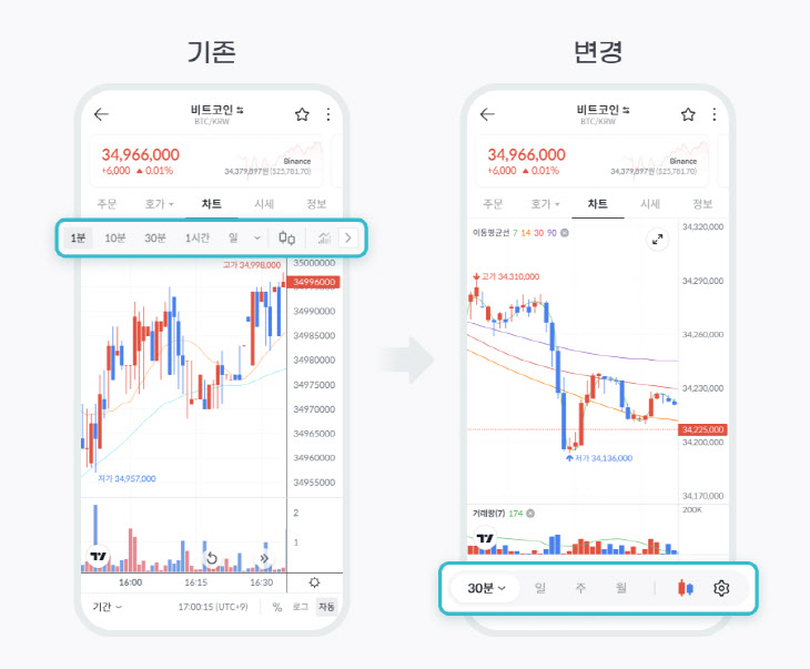 빗썸 차트 업데이트