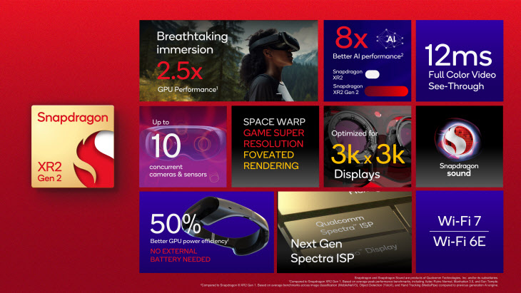 Image_Snapdragon XR2 Gen 2 - Platform Summary