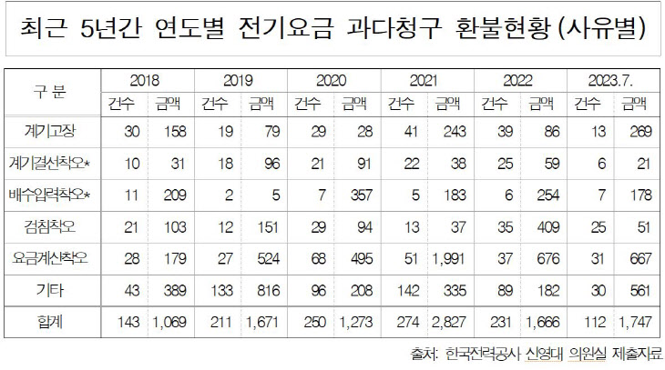 한전