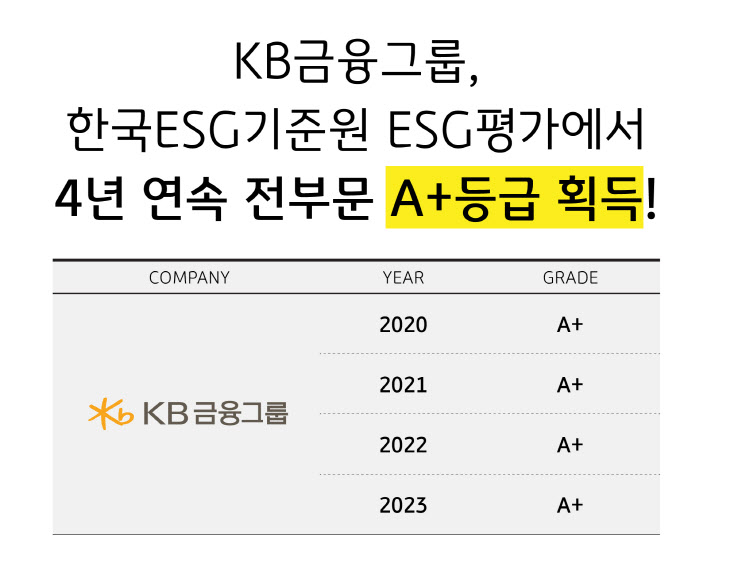 [사진자료] KB금융, 한국ESG기준원