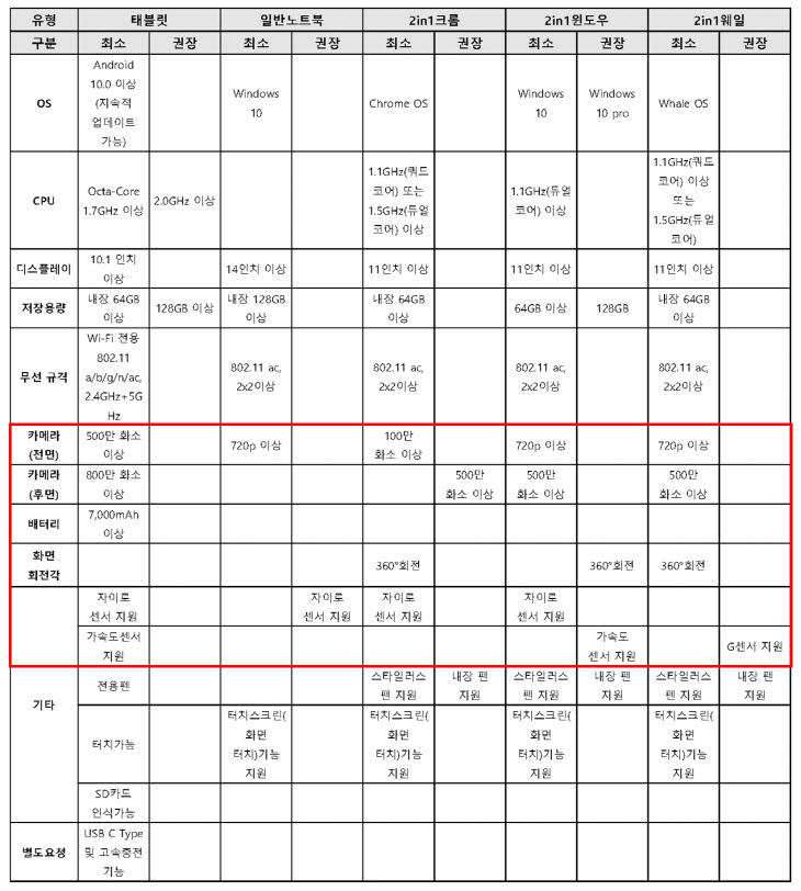 경남교육청 ECR