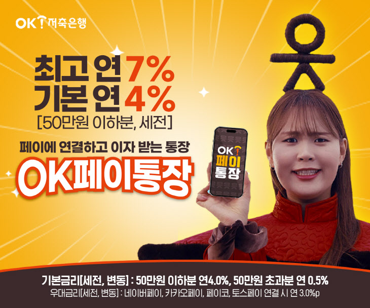 OK저축은행, 최고 연 7% 주는 'OK페이통장' 출시