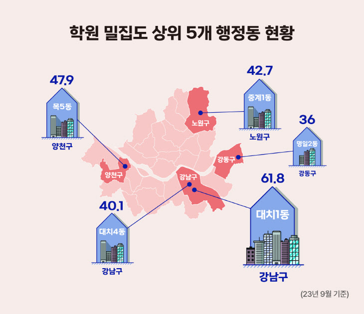 (인포그래픽) 학원 밀집도 상위 5개 행정동 현황