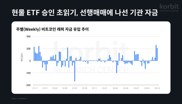 주차별 비트코인 래퍼자금 유입 추이