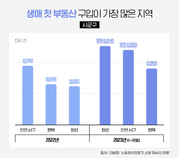 인포그래픽