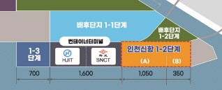 인천신항 1-2단계 컨테이너부두 위치도