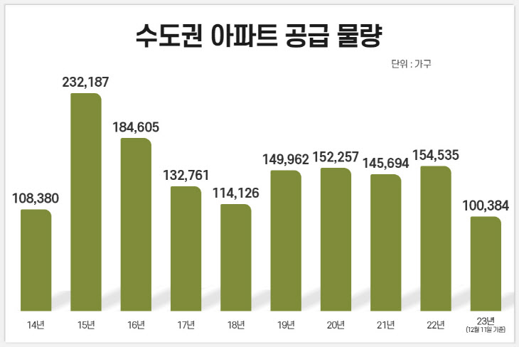 ★ 인포그래픽