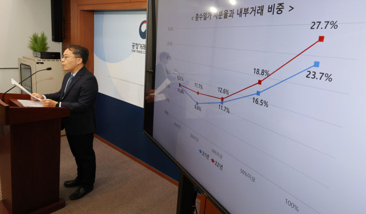 공정위, 공시대상기업집단 내부거래 현황 공개<YONHAP NO-4087>