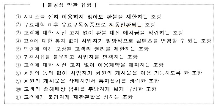 5개 오디오북 구독서비스 사업자의 불공정약관 유형