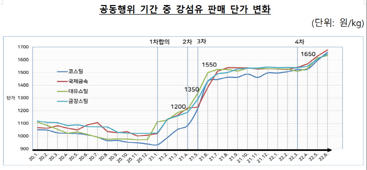 스크린샷 2024-01-22 142451