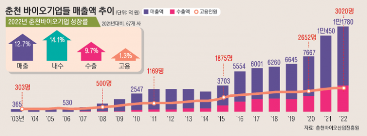 05_춘천바이오_2