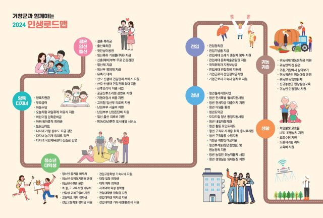 인구정책안내서 로드맵 사진