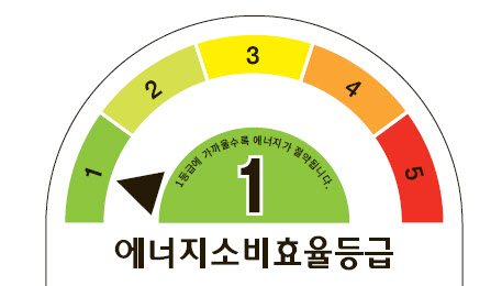 에너지소비효율 등급