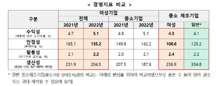 중기부1