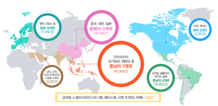 [특허청 사진] 해외 온라인 위조상품 차단 현황