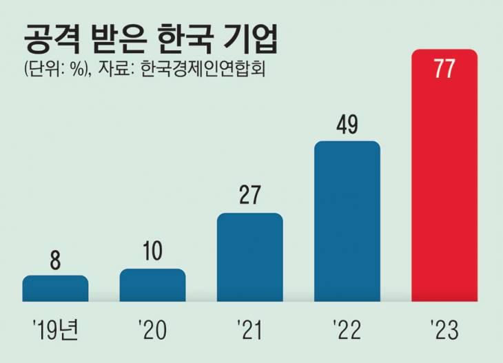 26_공격받은한국기업12