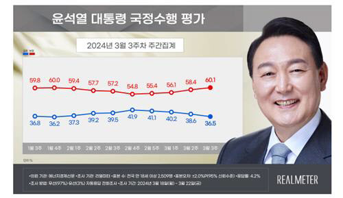 리얼미터