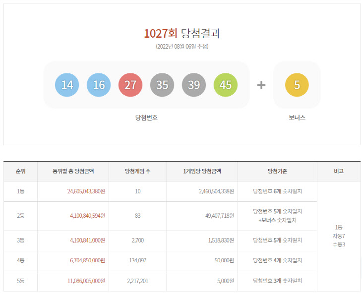 1027회차 로또 당첨번호 당첨금