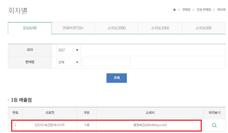 1등 당첨판매점