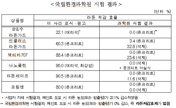 국립환경과학원