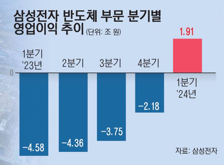 22_삼성전자반도체12