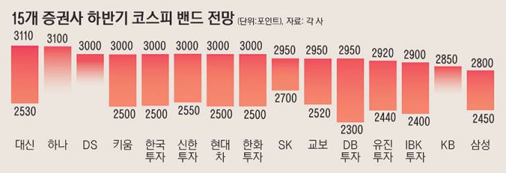 29_15개증권사3