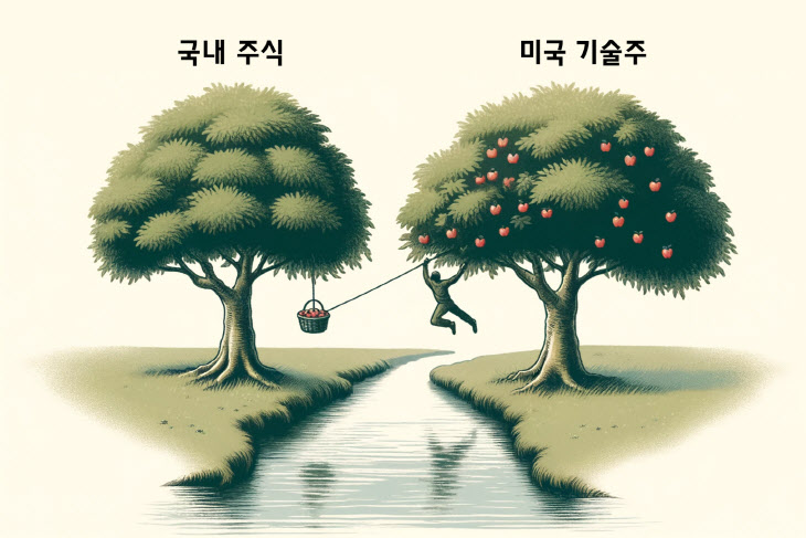 미국 기술주