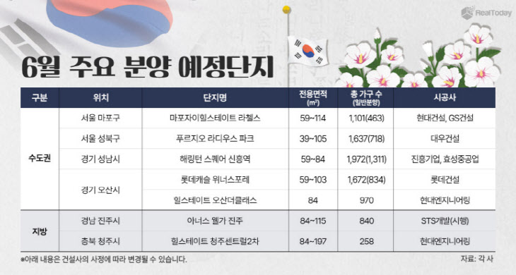 6월 주요 분양 예정단지 (1)