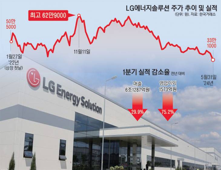 03_LG에너지솔루션_112