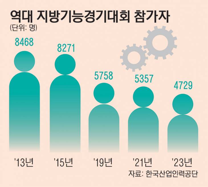 03_역대지방기능경기대회33