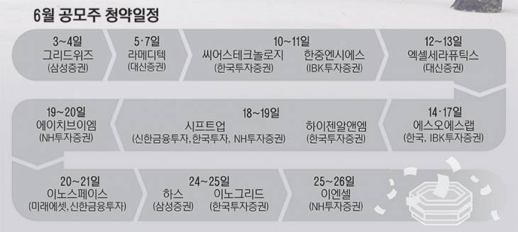 4_6월공모주청약일정_223