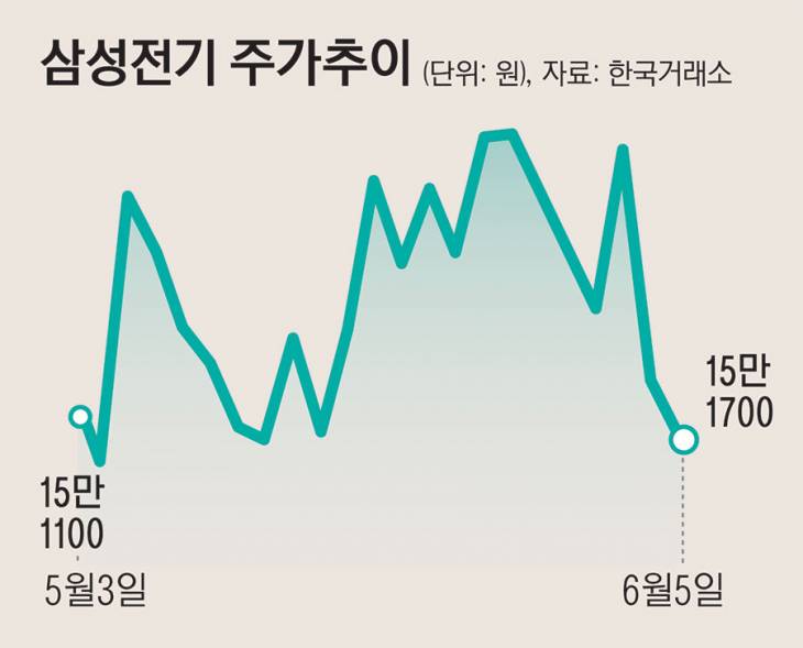 07_삼성전기_123