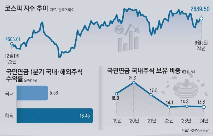 07_코스피추이등_2