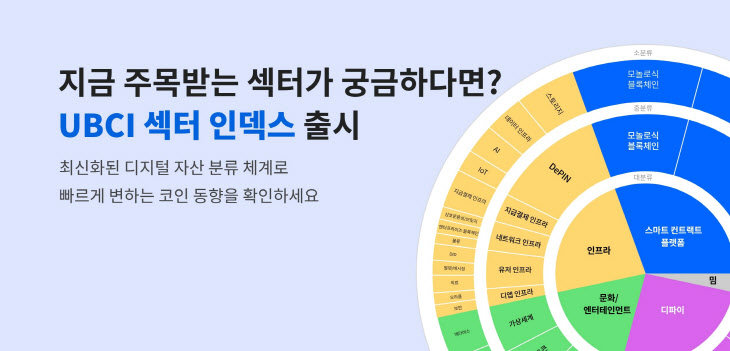 업비트, UBCI 섹터 지수 출시