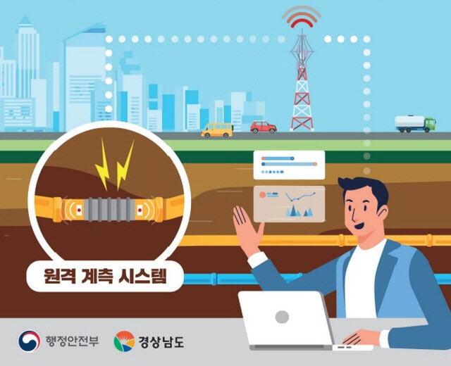 지하상수관로변형예측기반위험모니터링시스템개발