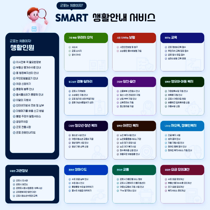 군포는 처음이지? 전입자 위한 생활안내 맞춤형 서비스