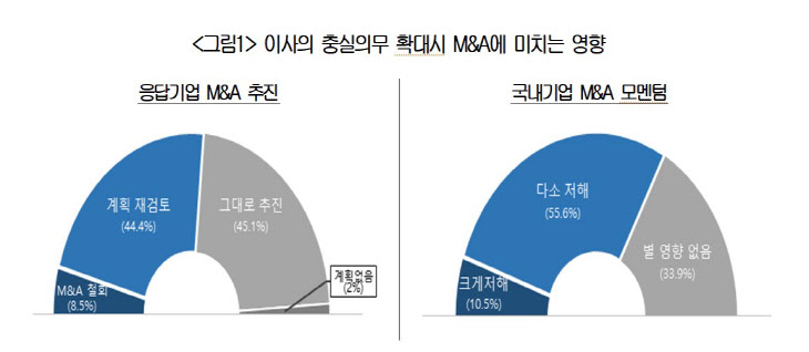 대한상의