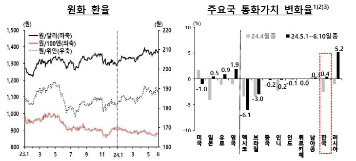 원화 환율