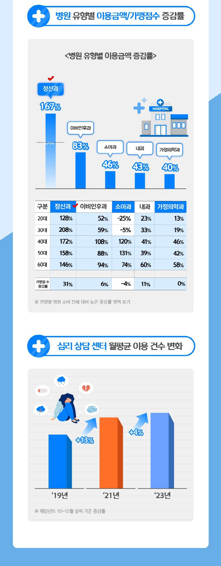 [신한카드]_건강디테일링_이미지_1