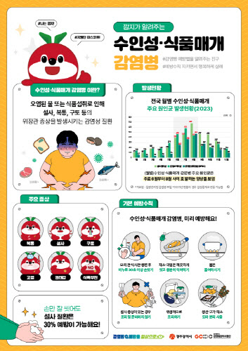 수인성·식품매개 감염병 포스터