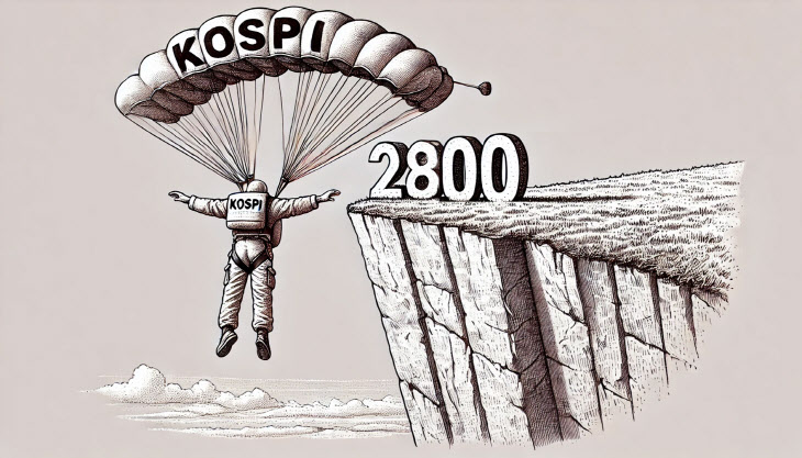 KOSPI 2800