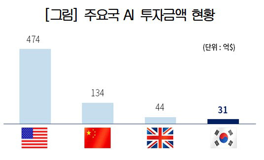 대한상의